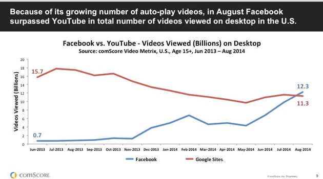 comscore