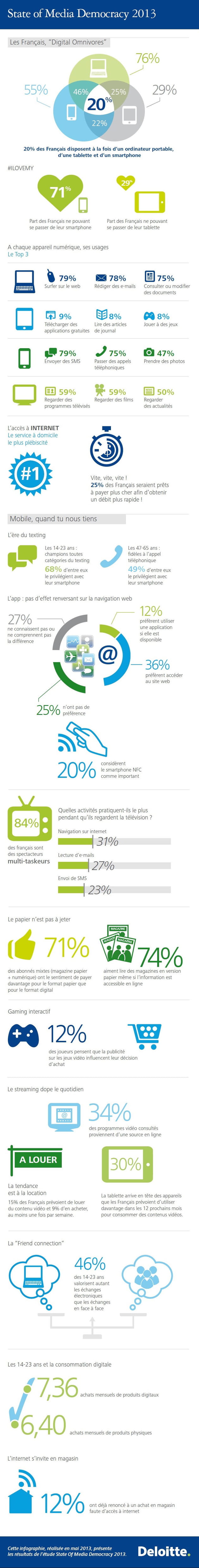 comportements media
