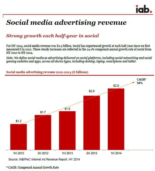 iab