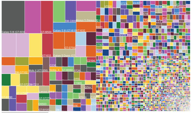 android fragmentation