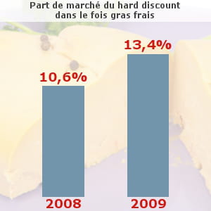 foie gras frais