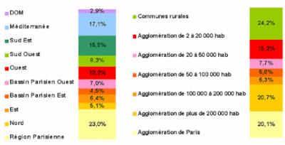 lieu d'habitation des e-commerçants clients d'oxatis