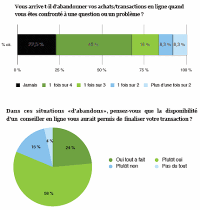 situations clés pour l'assistance en ligne