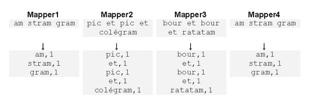 mapreduce