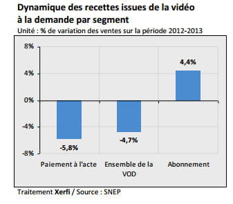 svod