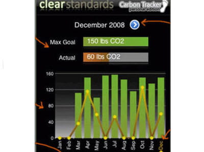la solution sap-clear standards