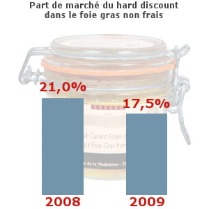foie gras en conserve