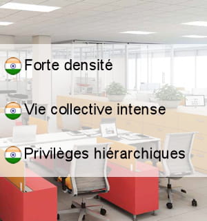 les bureaux en inde.