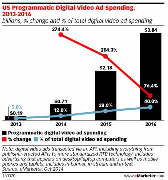 emarketer
