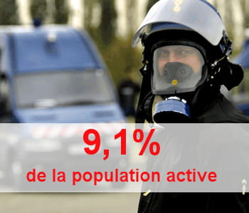 l'administration publique emploie à elle seule 2,19 millions de personnes.