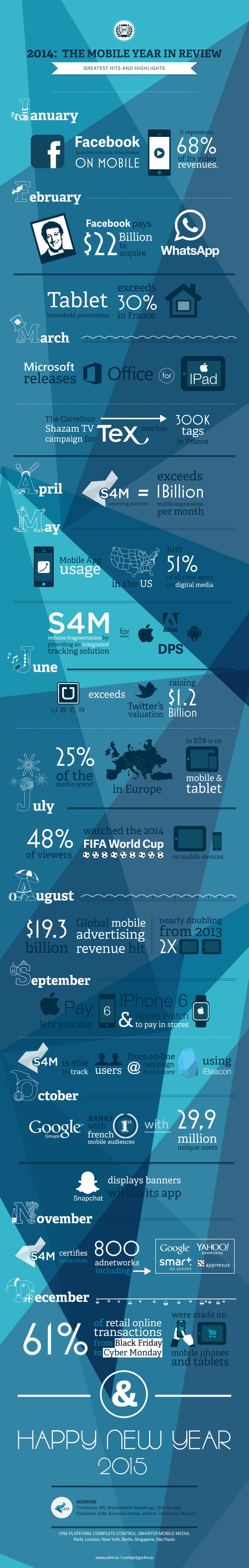 infographie s4m