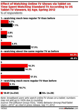 emarketer