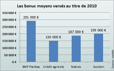 bnp paribas est de loin la plus généreuse.