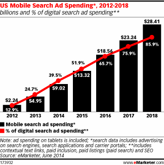emarketer