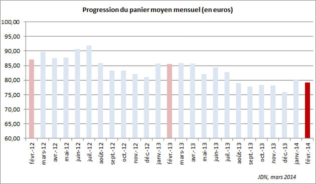 panier fev 2014