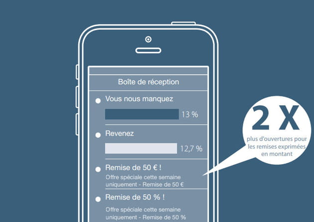 emailing reconquãªte 2