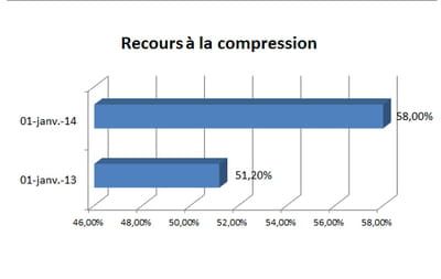 indicateur annuel constitué à partir des données du site d'analyse technique