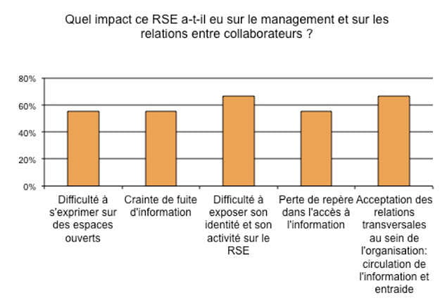 rse impacts