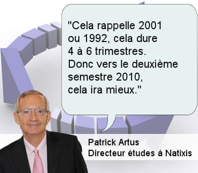 patrick artus, directeur de la recherche chez natixis.
