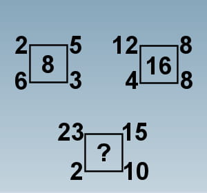 un test basé sur des schémas.