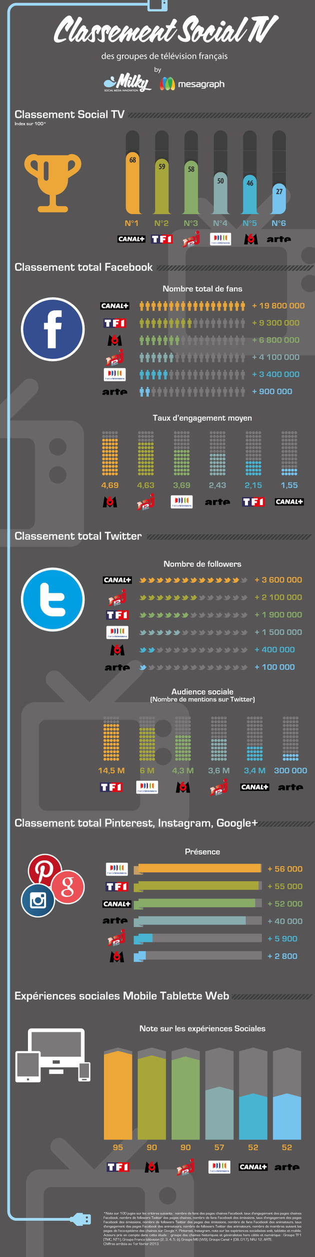 social tv milky