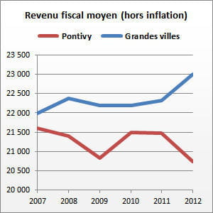 pontivy (morbihan) compte 15 169 habitants.
