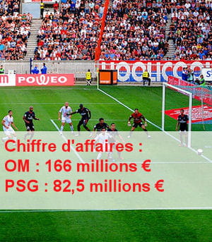 sources dncg pour la saison 2007-2008.