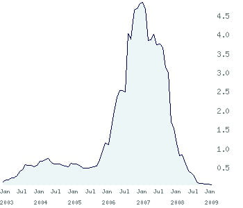 le cours d'inmobiliaria colonial depuis 2003.