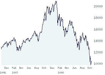 le bse depuis deux ans.