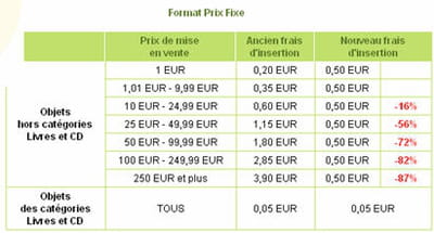 grille de tarifs des frais d'insertion à prix fixe