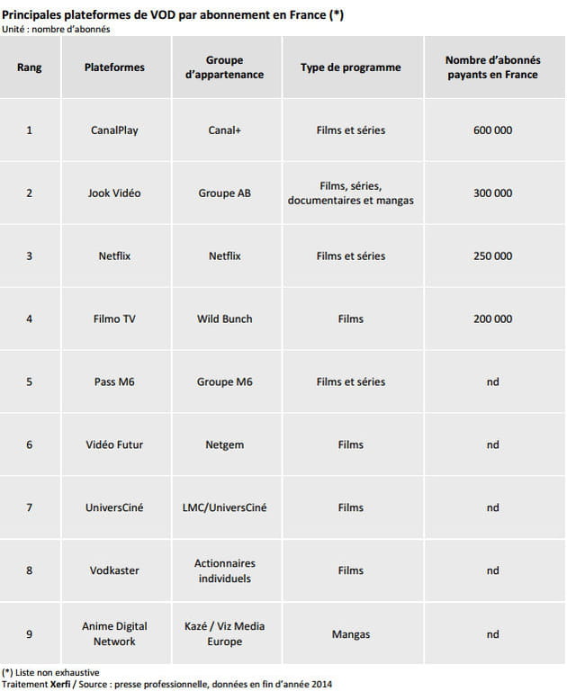 principales plateformes de vod