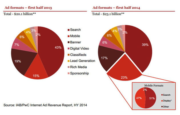 ad formats