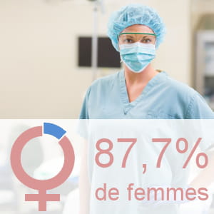 part des femmes parmi les infirmiers.