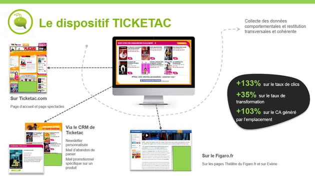 ticketac