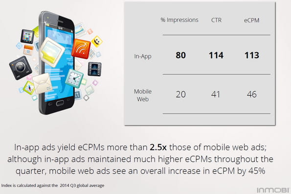 inmobi