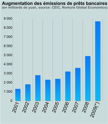 *le chiffre 2009 est une estimation.