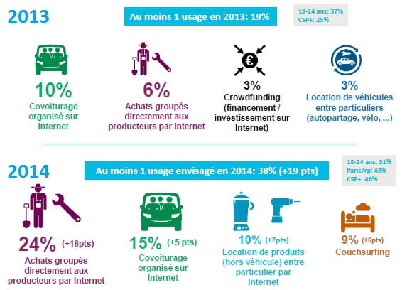 fevadcsa sharingeconomy