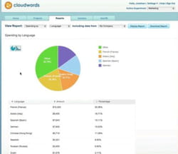 capture de la solution cloudwords.
