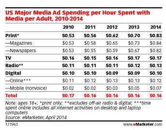 emarketer