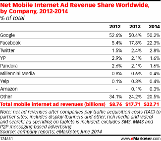 emarketer1