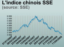 le cours du sse depuis le 1er janvier 2007.