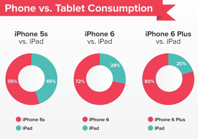 iphone et tablette