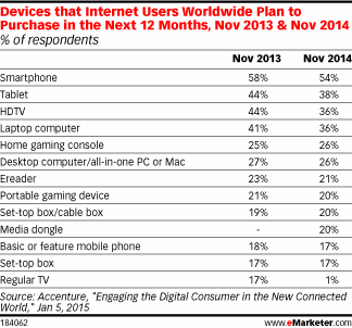 emarketer