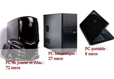 les composants du pc font sacrément varier la facture !