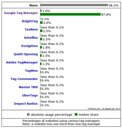 indicateur annuel constitué à partir des données du site d'analyse technique