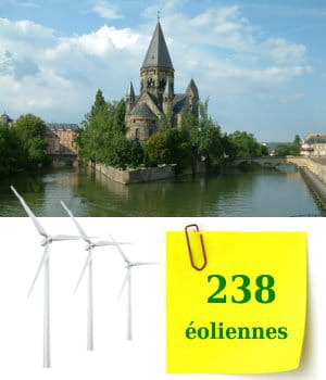 la lorraine compte 238 éoliennes sur ses terres.
