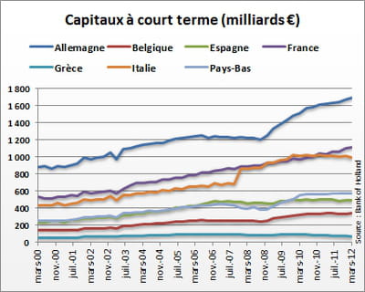 source : bank of holland
