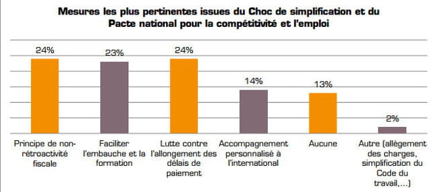choc de simplification