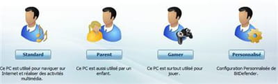 le choix des différents uitlisateurs