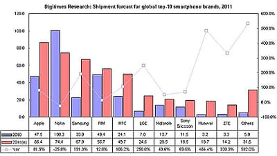 expeditions smartphones 2011